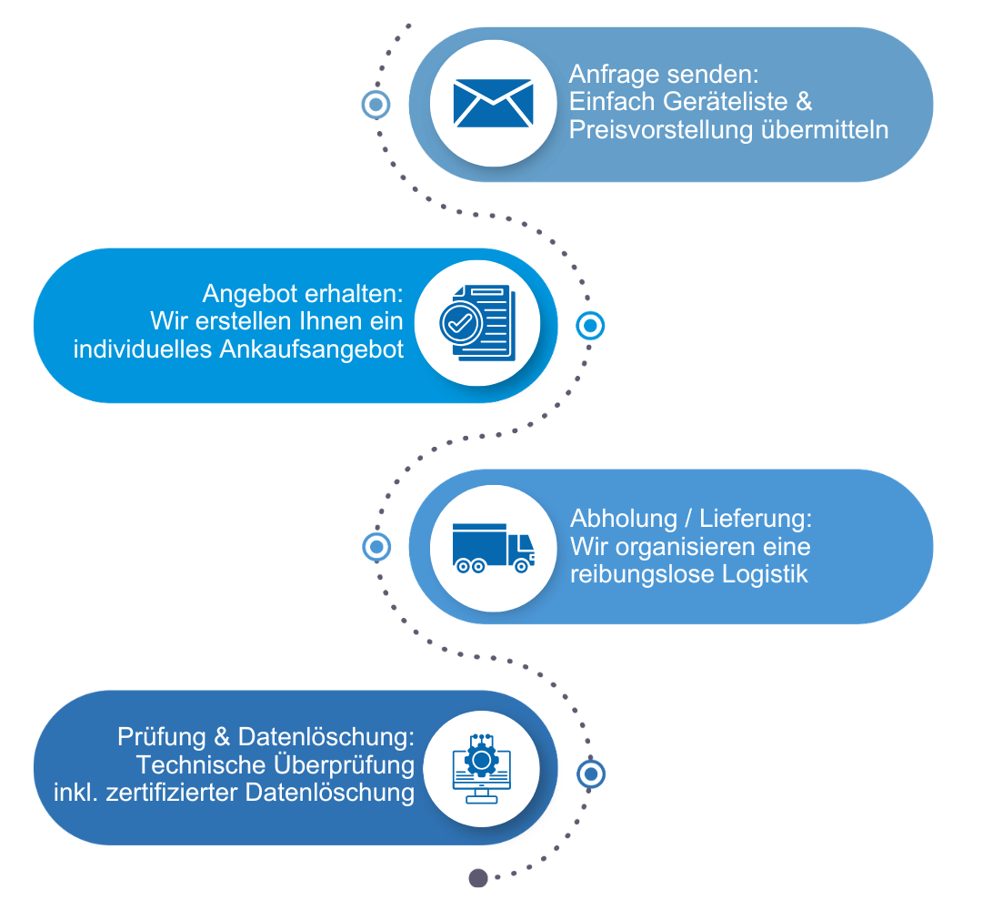IT-Hardware-Ankauf-So-Funktionierts-2nd-Source-GmbH